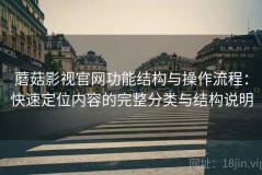 蘑菇影视官网功能结构与操作流程：快速定位内容的完整分类与结构说明